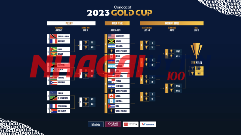 Xem lịch thi đấu vô địch bóng đá các quốc gia Bắc, Trung Mỹ và Caribe như thế nào?