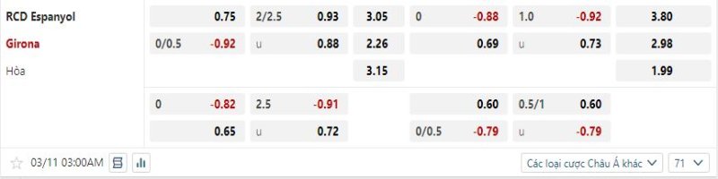 Girona được tin tưởng sẽ đánh bại Espanyol