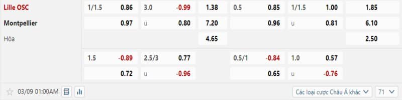 Lille được tin tưởng sẽ đè bẹp Montpellier